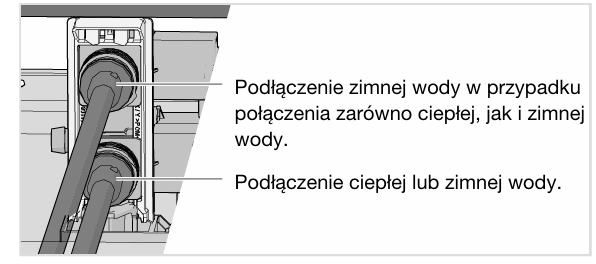 2 ELEKTROZAWORY