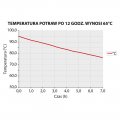 POJEMNIK TERMOIZOLACYJNY 12 x gn 1/1 20 mm THERMO FUTURE BOX