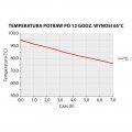 Pojemnik termoizolacyjny z pokrywką gn 1/1 230 mm Thermo future box