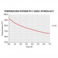 termos transportowy z tworzywa, Gredil, V 20 l